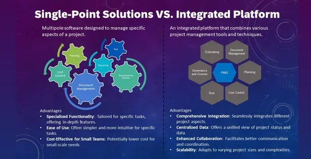 The Difference Between Point Products and Integrated Business Solutions